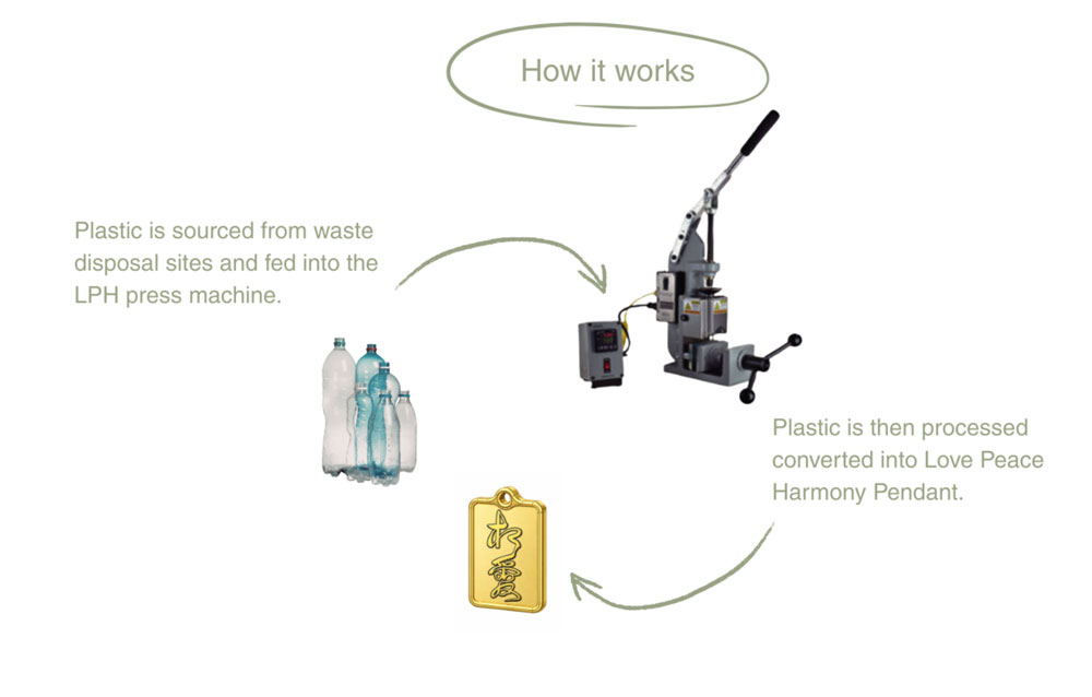 plastic-press-save-living