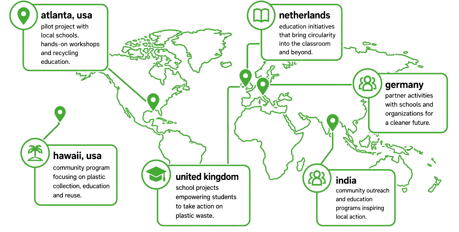 projects-around-the-World-save-living