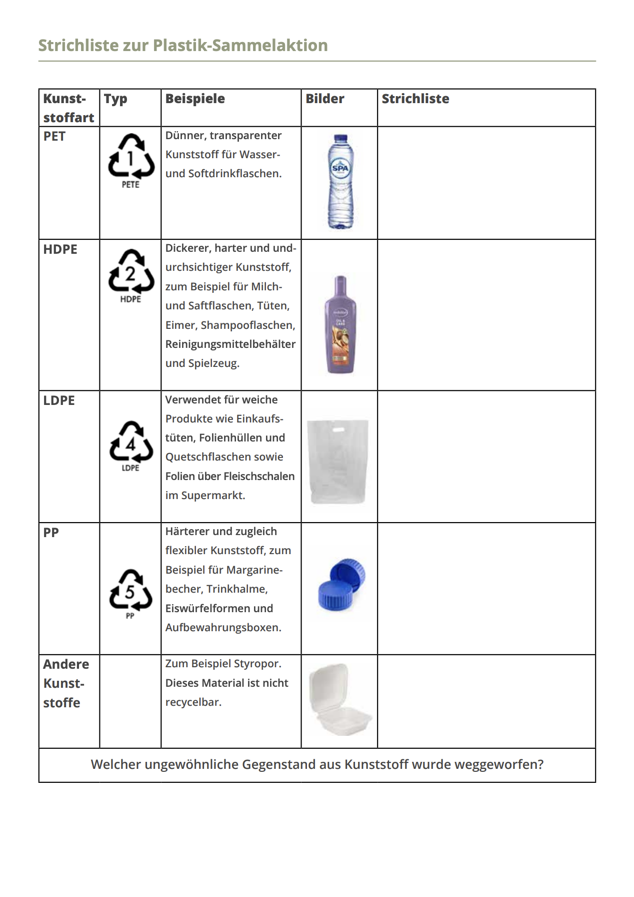 Strichliste-zur-Plastik-Sammelaktion
