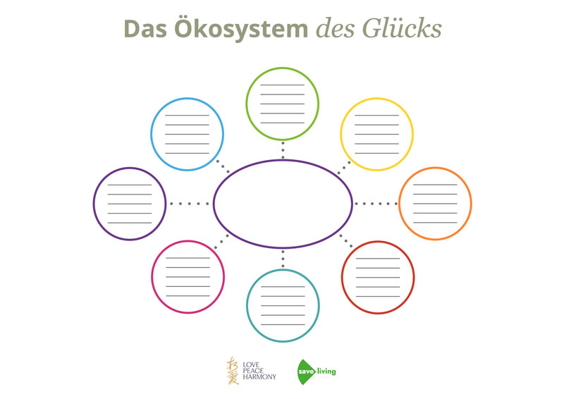 mindmap-german